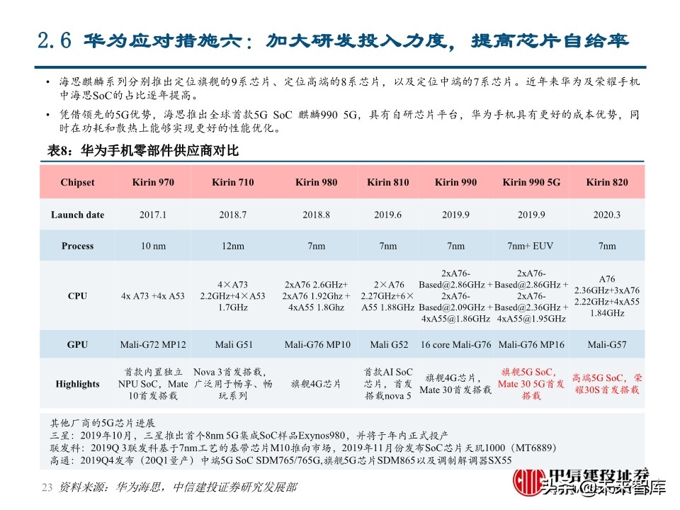 华为深度报告：华为这一年，制裁与禁令下的绝地求生