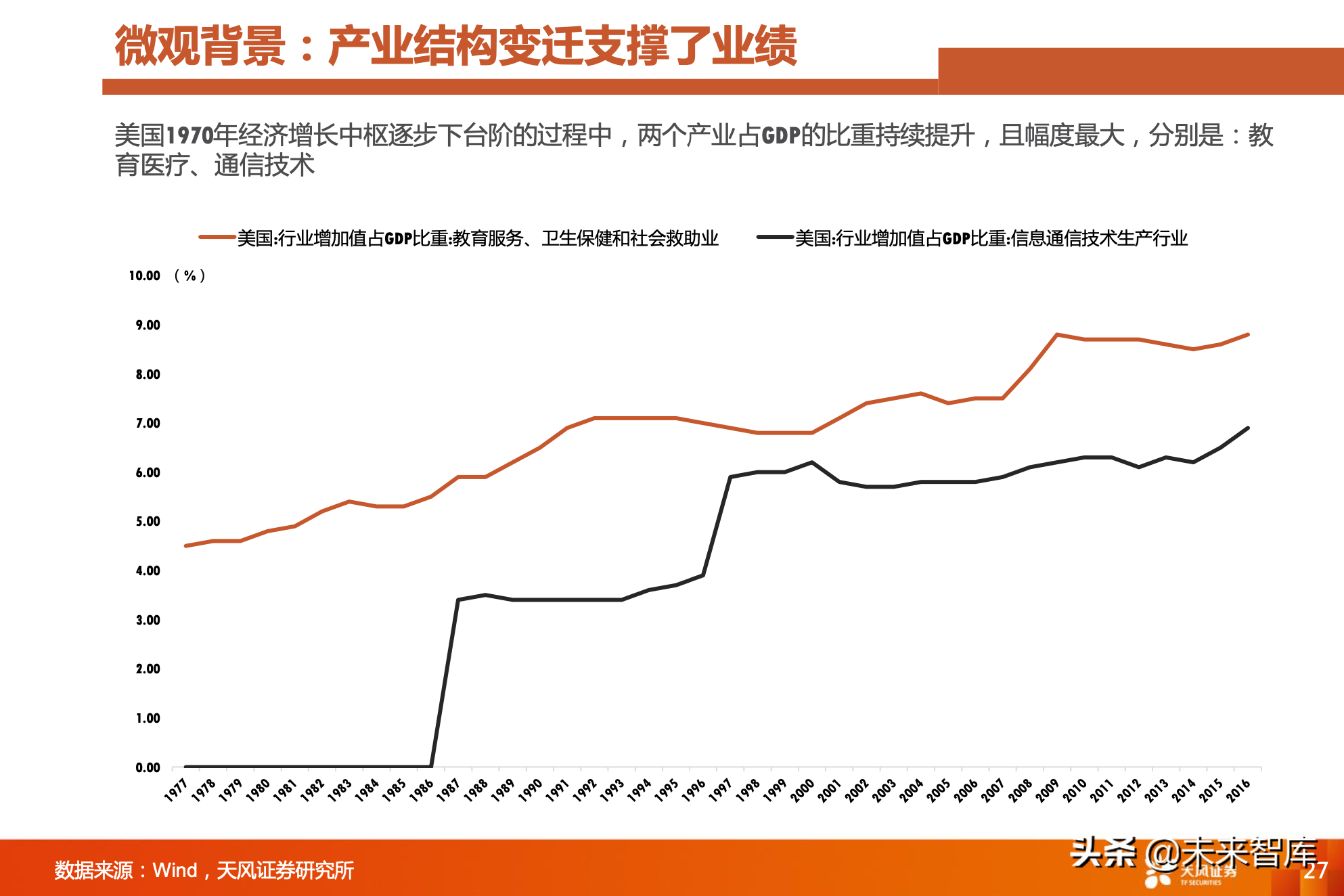 对比A股美股：A股是少数公司的牛市，亟待升级