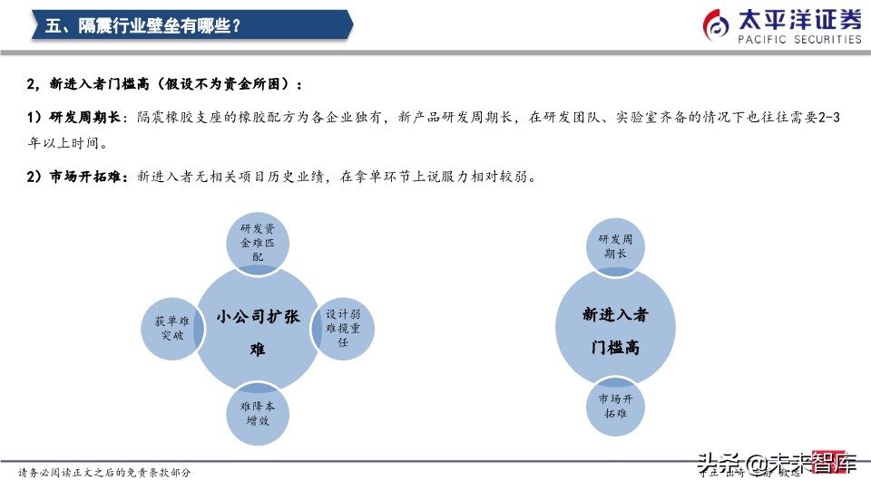 建筑行业专题报告：隔震行业发展驶入快车道