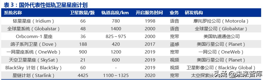 卫星互联网专题报告：卫星互联成为大国战略焦点