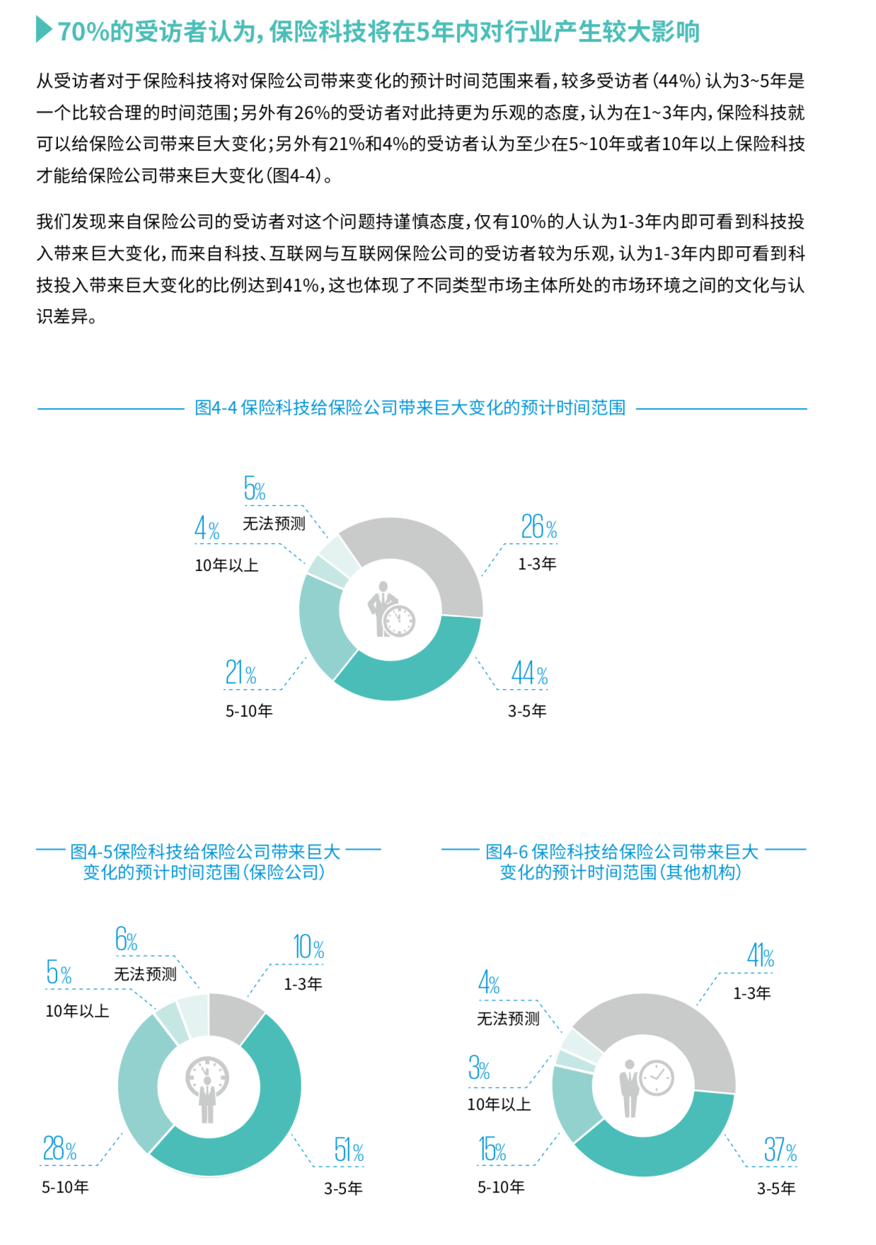 毕马威保险科技深度洞察报告（68页）