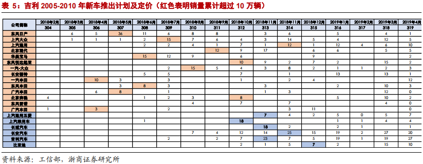 乘用車比較研究報告：自主SUV和轎車，命運幾何？