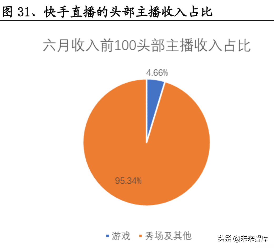 短视频龙头谁优谁劣：抖音与快手商业模式对比分析