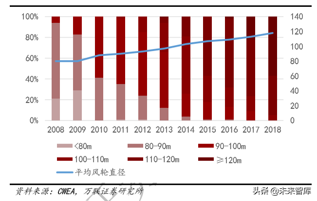 光伏与风力发电行业研究及2020投资策略分析
