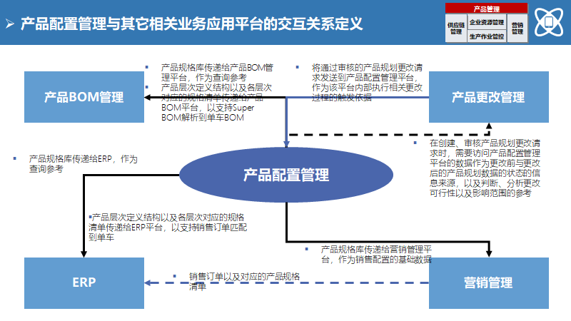 大型制造企业IT蓝图规划及实施路线（140页）