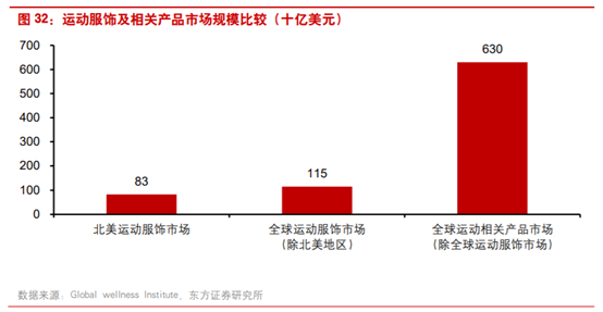 商业案例：露露柠檬如何从小众品牌升级至运动服饰巨头