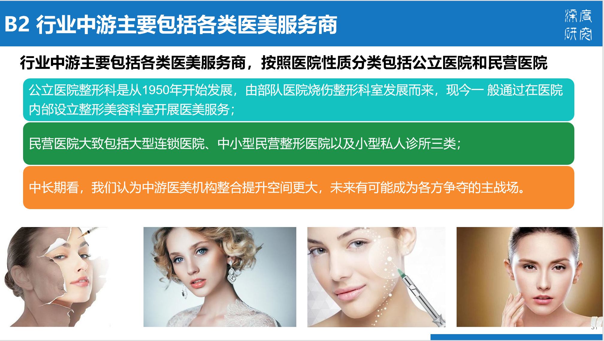医疗美容行业产业链及市场竞争（84页PPT）