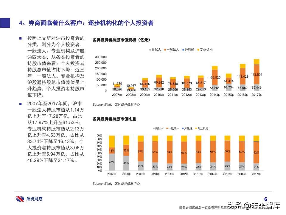 券商经纪业务转型财富管理的思考及借鉴