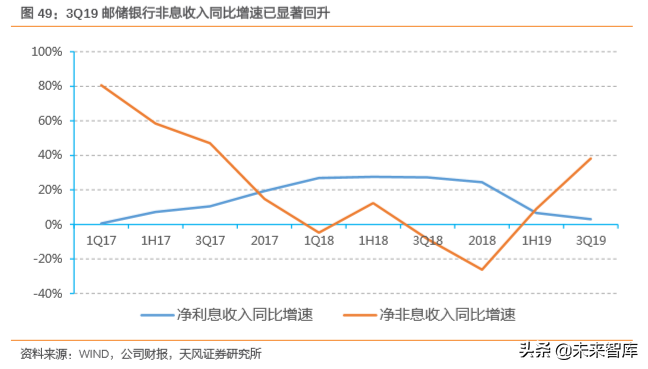 邮储银行深度解析：资产质量优异，深耕县域的零售大行