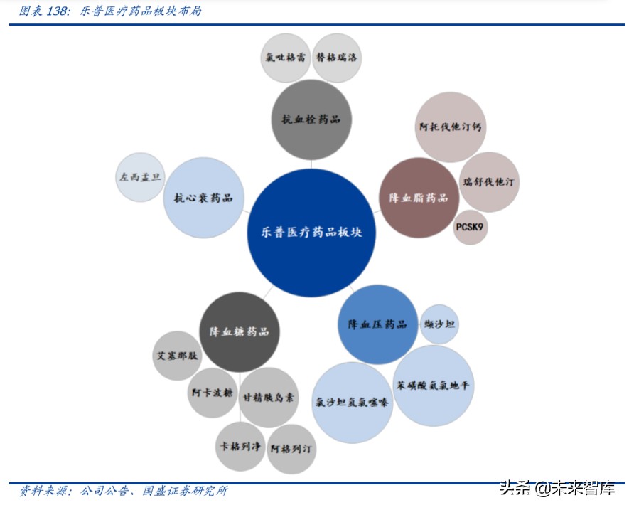 乐普医疗深度解析：布局心血管医疗全产业链，不断创新发展