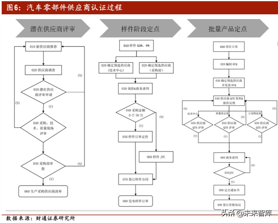 汽车电子之PCB专题报告：智电驱动，驶向光明未来