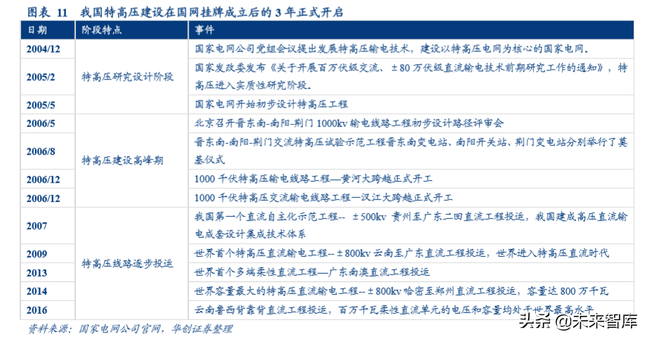 油气管网专题报告：国家管网公司的影响探讨与猜想