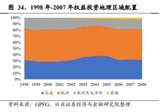 养老保险资金投资借鉴：挪威养老体系及养老资金投资研究