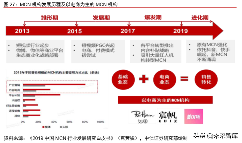 电商直播行业专题研究