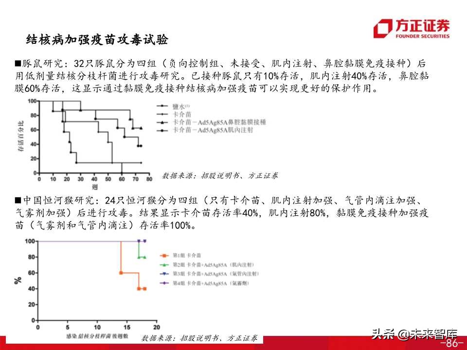 医药生物专题之康希诺生物深度解析（138页PPT）