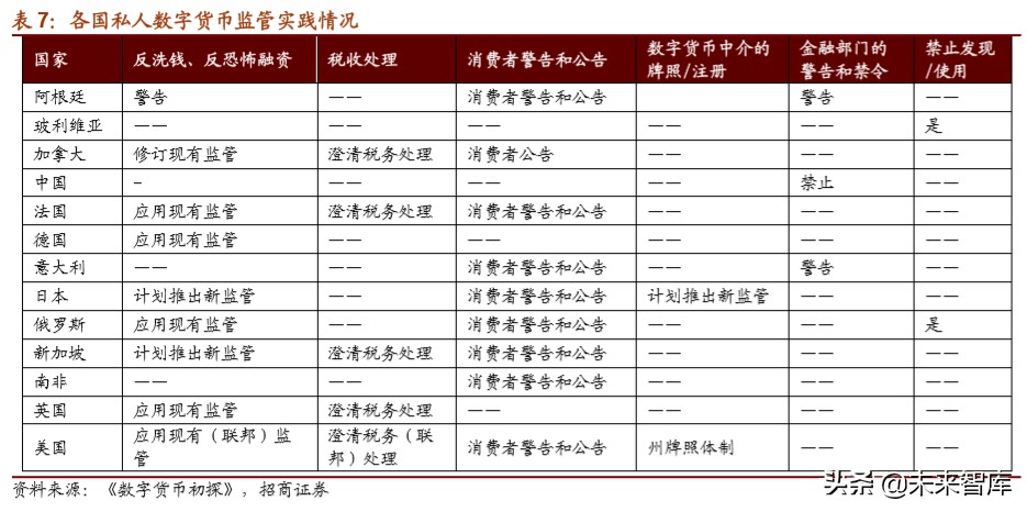 数字货币专题报告：全球央行加速布局，数字货币呼之欲出