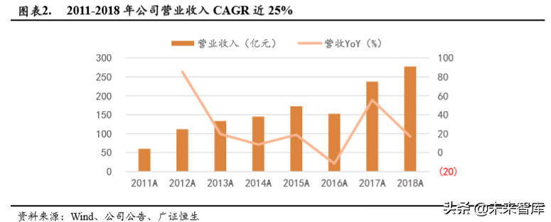 蓝思科技深度解析：新周期开启，最为受益标的