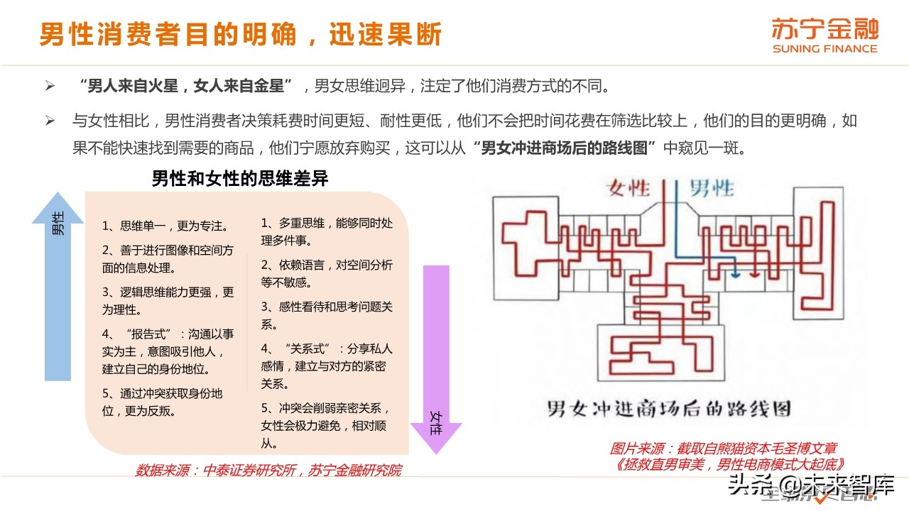 爺們咋消費(fèi)：男性群體消費(fèi)趨勢(shì)研究報(bào)告