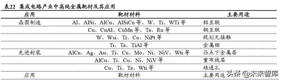 半导体材料行业深度报告：大基金二期或开启国产化黄金期