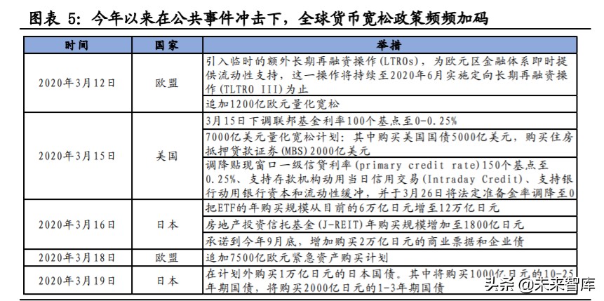 投資策略分析：海外主流投資機(jī)構(gòu)如何應(yīng)對(duì)負(fù)利率