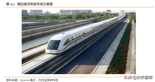 高铁新科技专题报告：三大高速列车核心技术