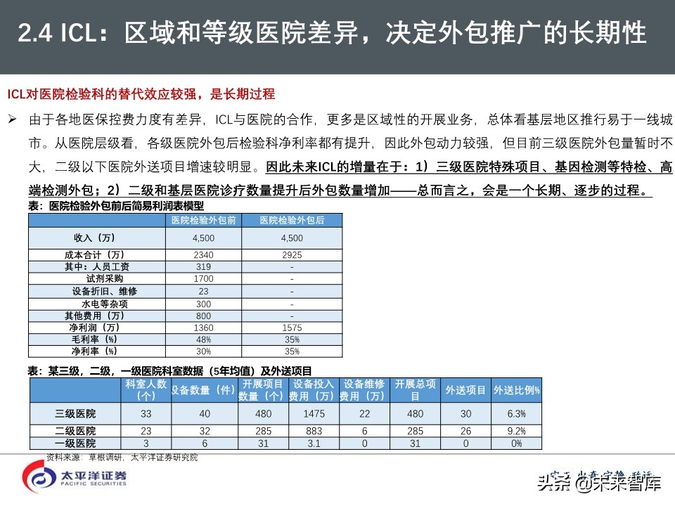 2020年医药行业投资策略：好赛道，好公司（75页PPT）