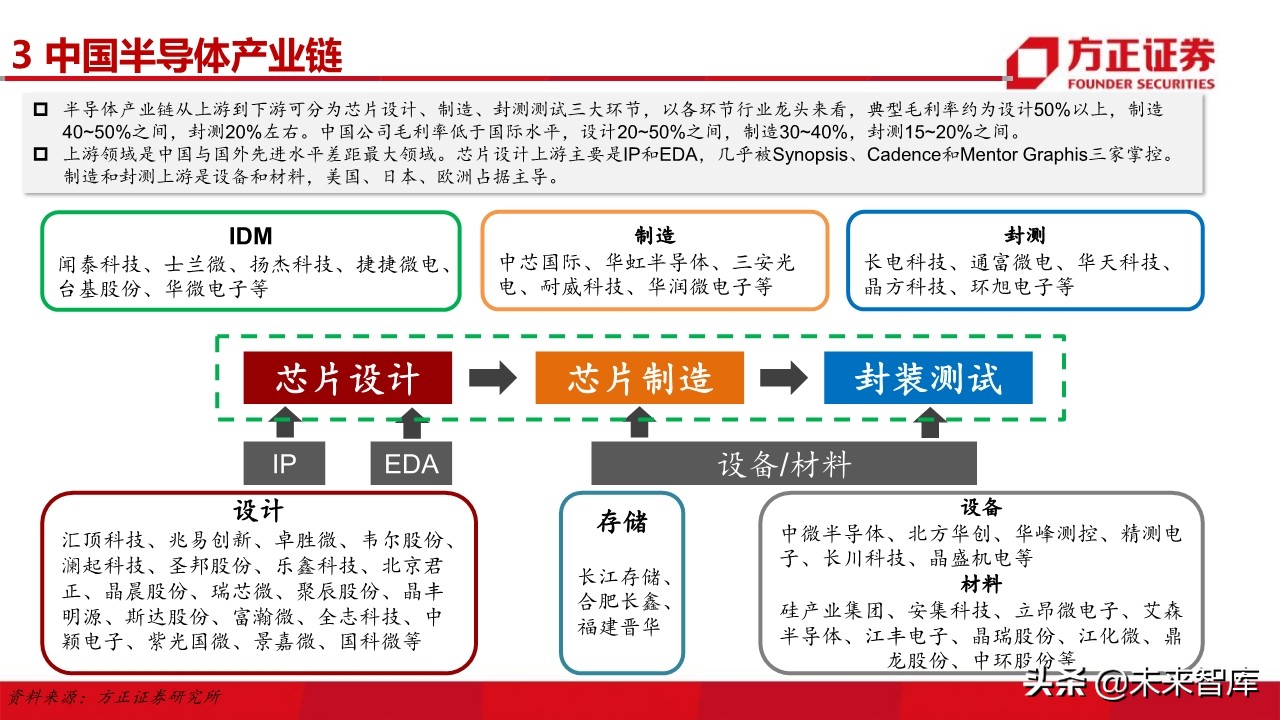 电子行业深度研究与2020投资策略：5G百花齐放（101页）