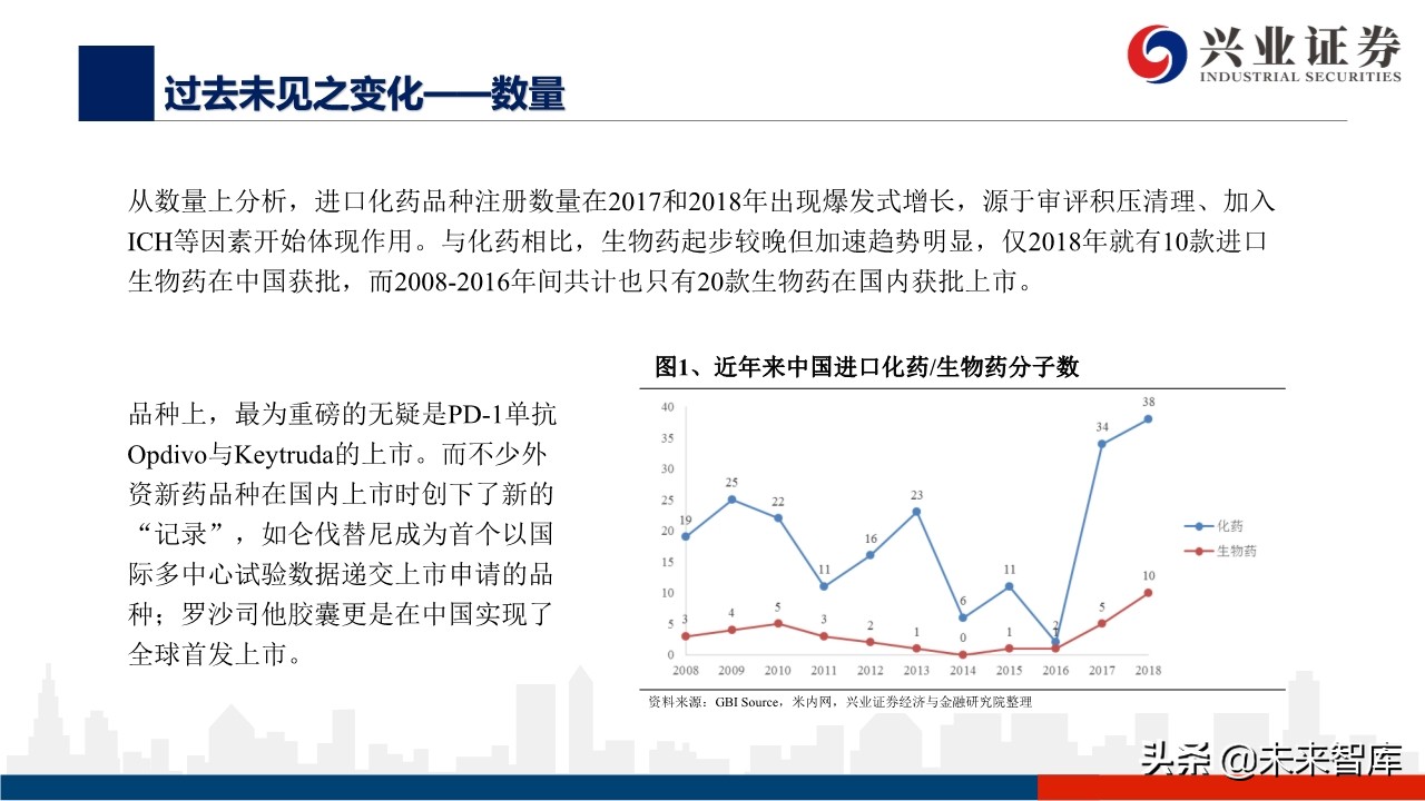 医药行业深度报告：外资药企中国市场策略变化的危与机