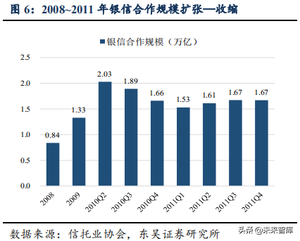 信托行业专题：大资管变局下的新机遇