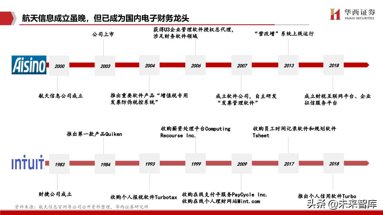 航天信息深度解析：传统税控+智慧网信