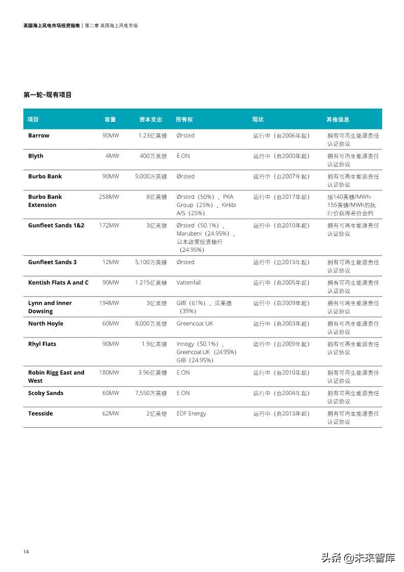 英国海上风电市场投资指南