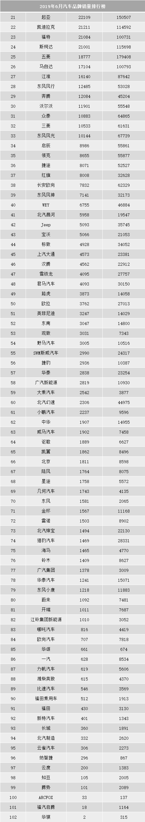 6月份汽车品牌销量榜，日系三强销量猛增、奥迪成最大赢家？