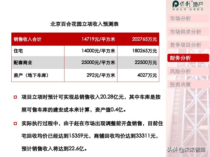 房地產開發項目投資決策培訓（精品推薦）