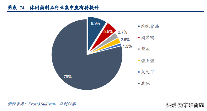 食品饮料行业深度研究报告：供应链能力筑就强者
