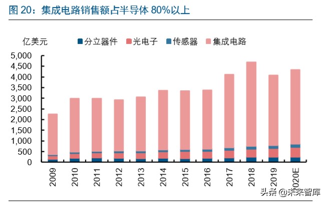 半导体行业专题报告：IC东进势已起，电子特气迎春风