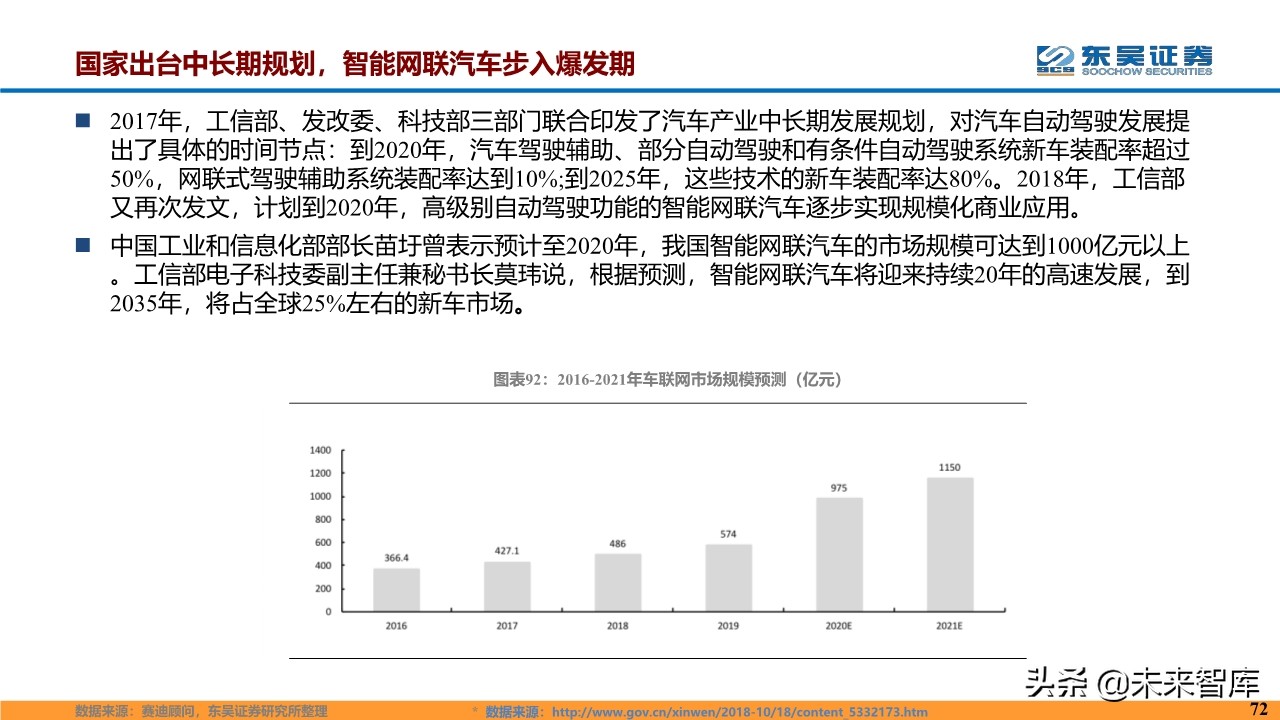 计算机行业2020年度投资策略报告（87页）