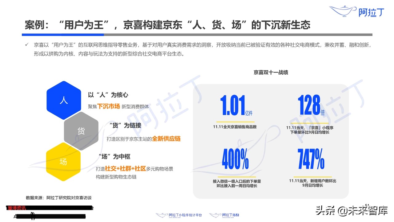 小程序互联网发展白皮书2019