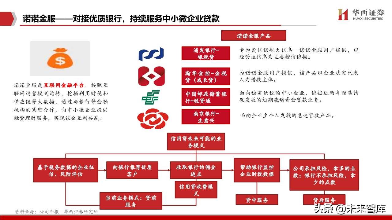 航天信息深度解析：传统税控+智慧网信