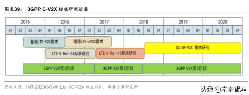 智能网联汽车行业专题报告：科技风口，智能网联