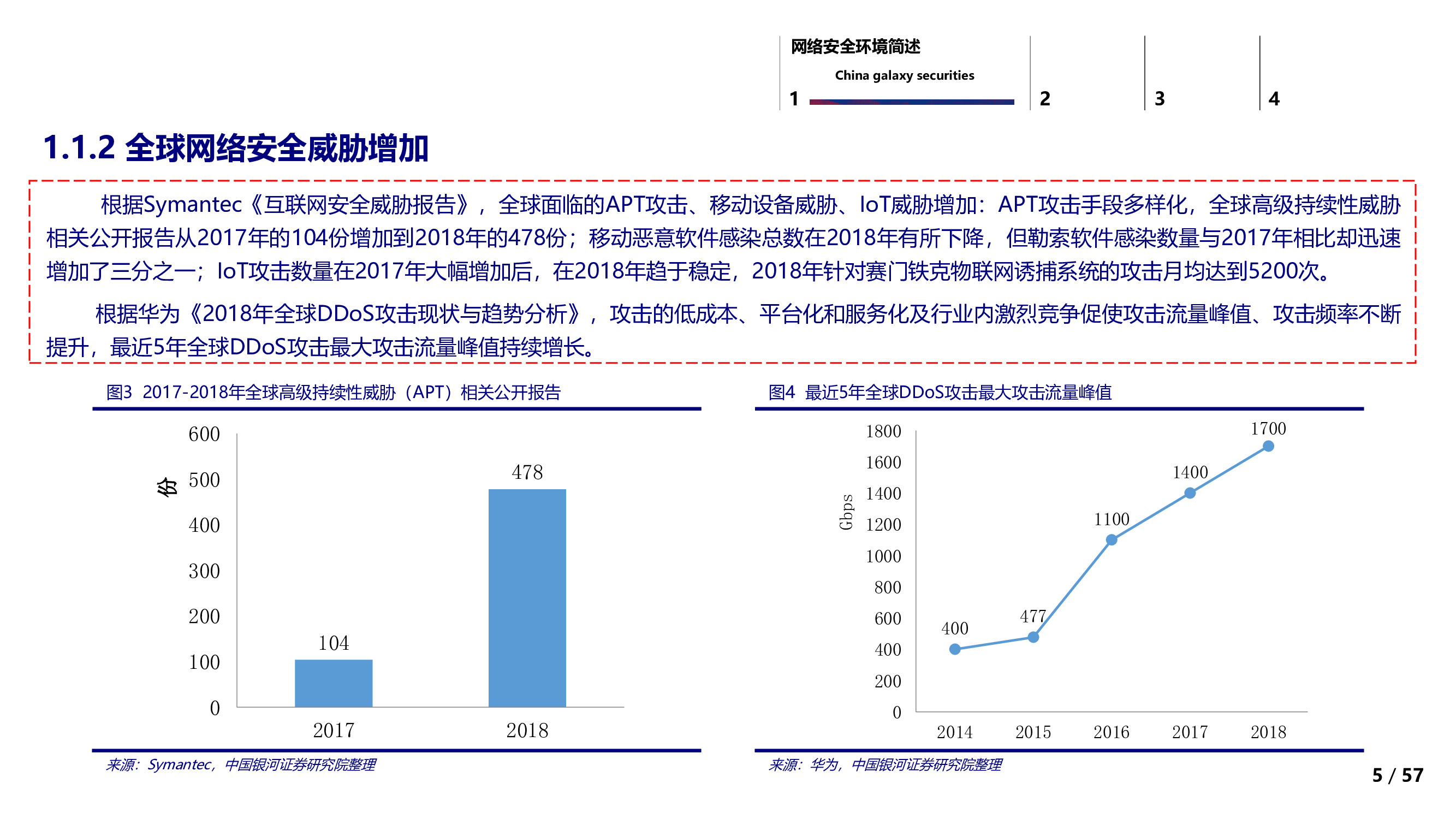信息安全行业专题：信息安全的边界与未来.pdf
