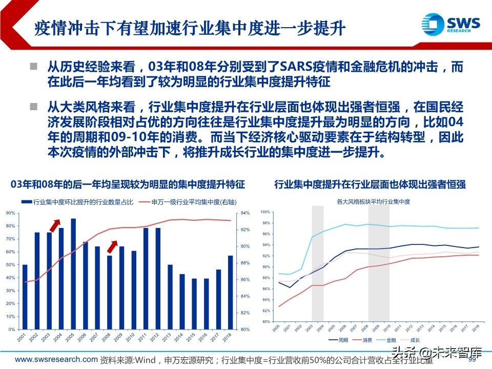 2020年春季全球資產(chǎn)配置投資策略：斗轉(zhuǎn)，星移