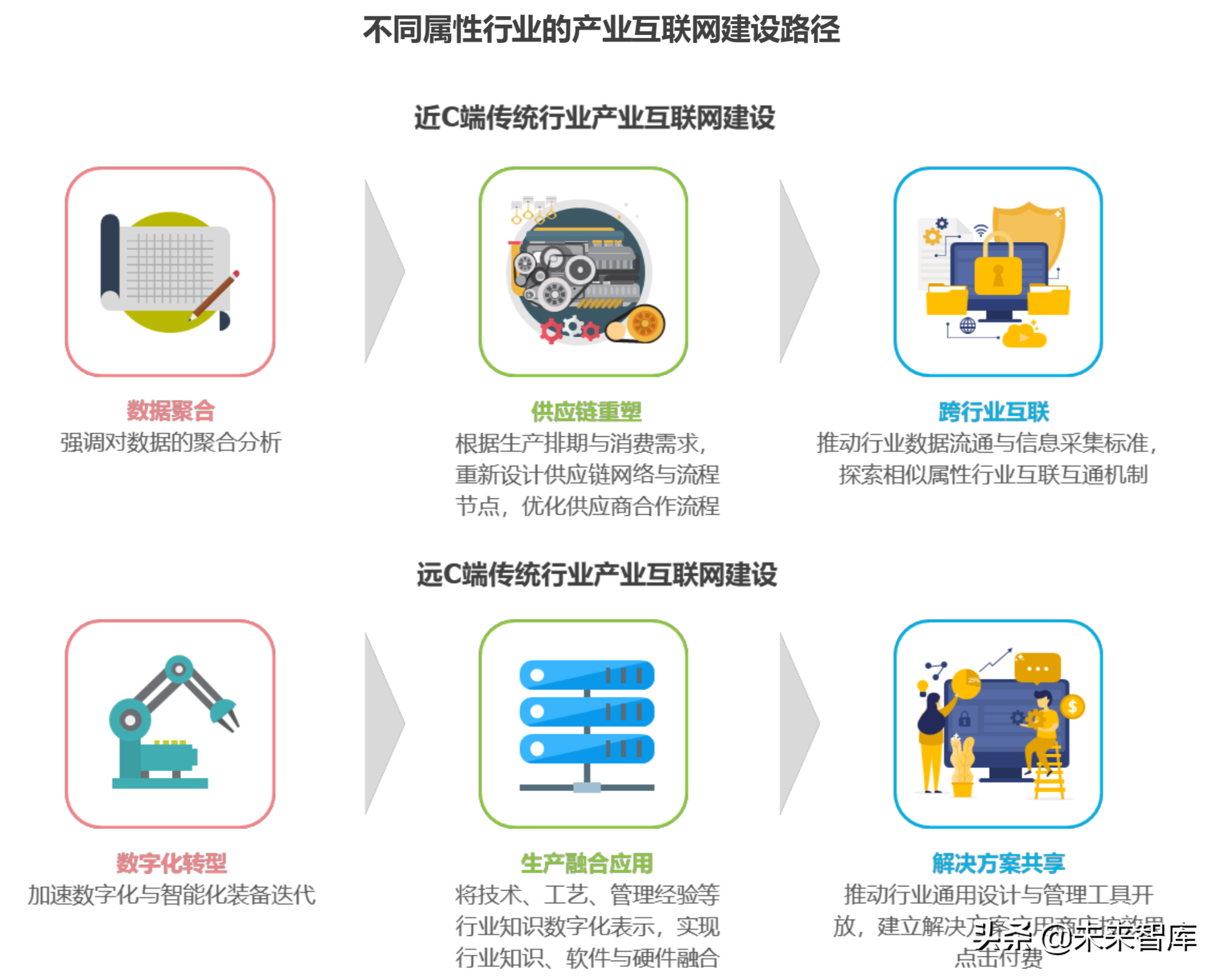 中国产业互联网三问：产业互联网基础逻辑2019