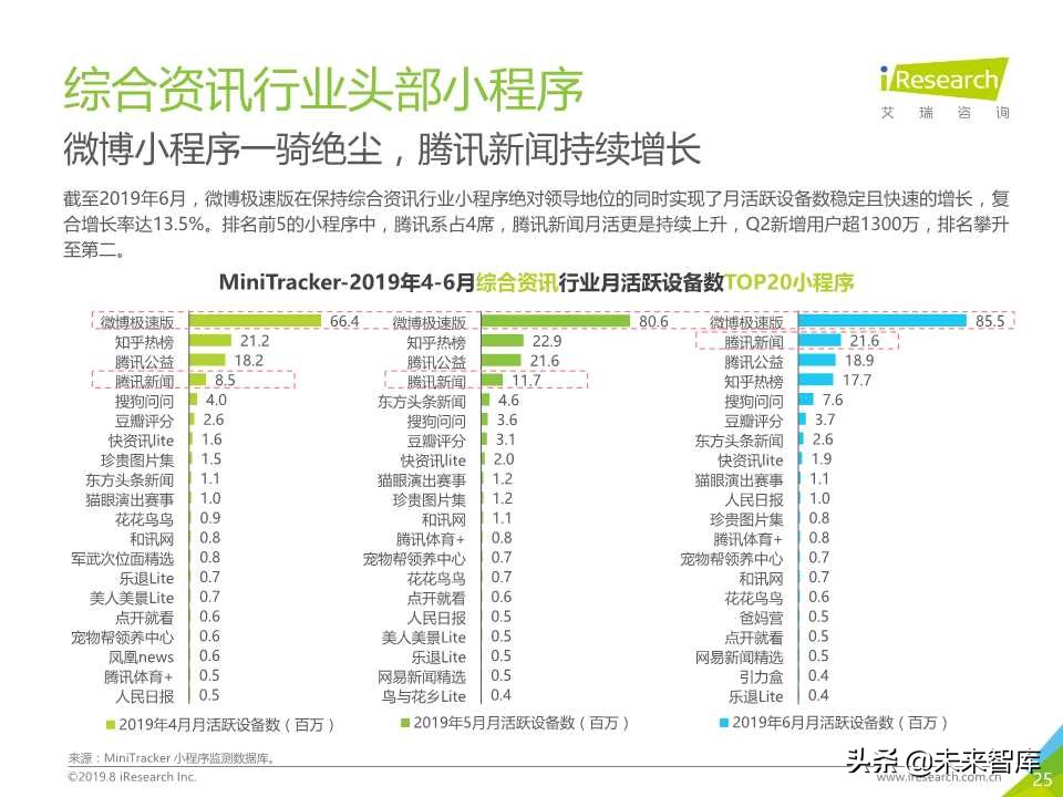 微信小程序市场研究报告2019
