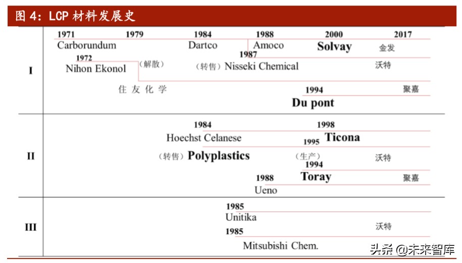 5G新材料产业研究：LCP，全球5G天线革命性核心膜材