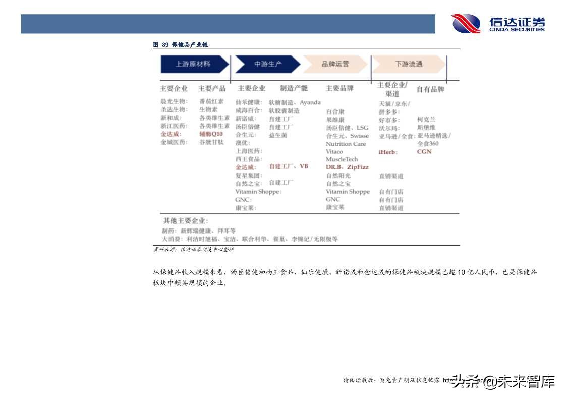 保健品行业发展与投资机会深度解析（60页PPT）