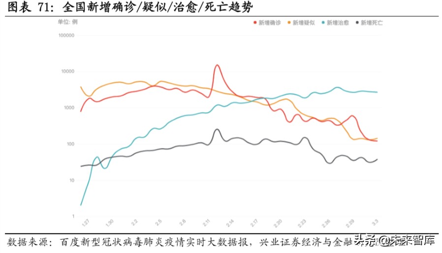 新基建深度报告：新基建开启创新大时代，七大行业深度研究