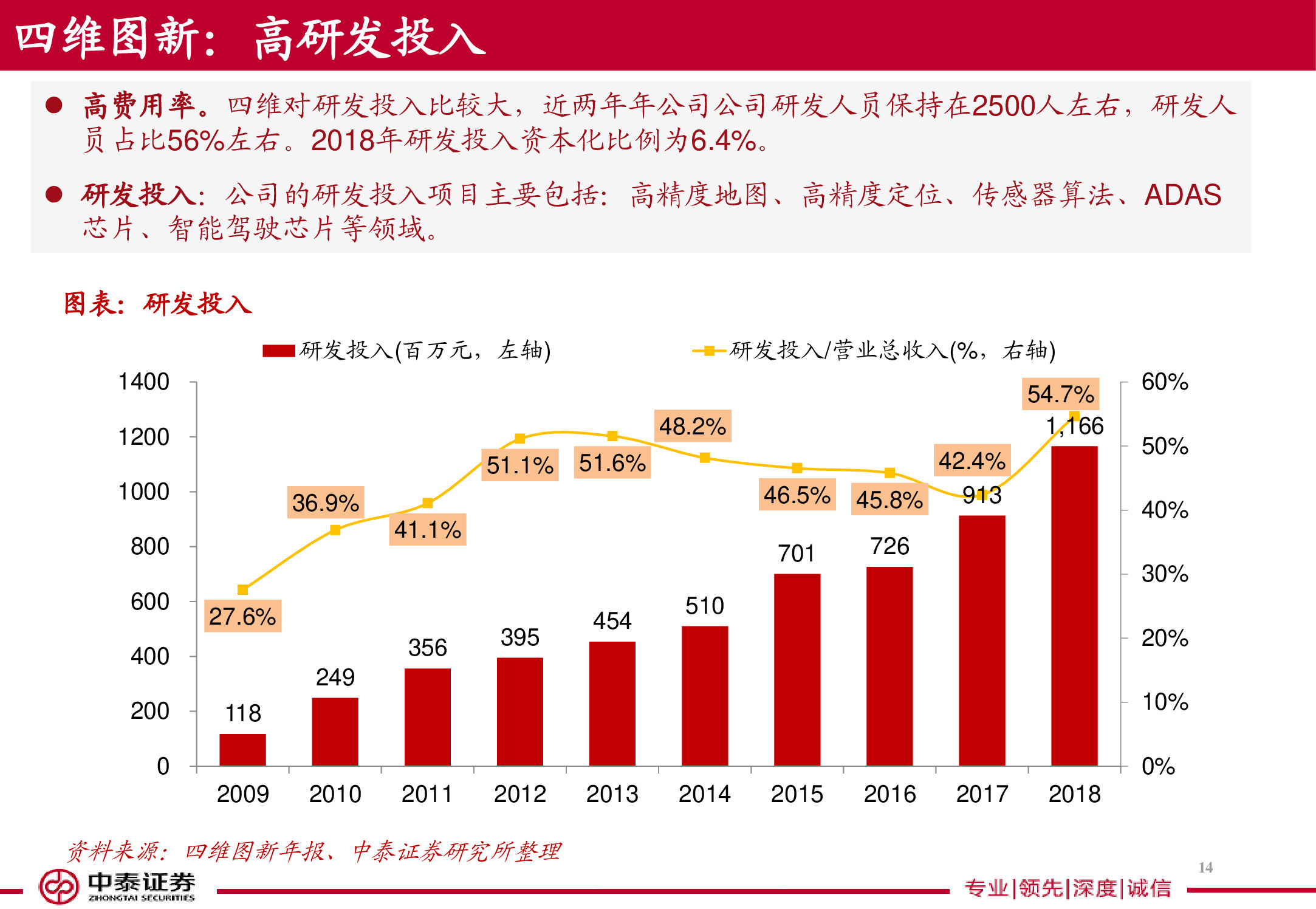 电子导航地图标杆研究：150页PPT读懂四维图新.pdf