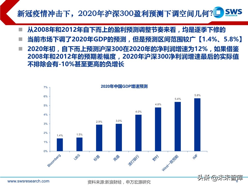 2020年2季度行业配置展望：低估值配置应对盈利预测下调期