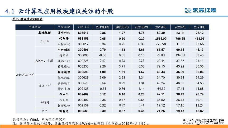 2020年Q2投资策略：拥抱确定性，拥抱科技新基建