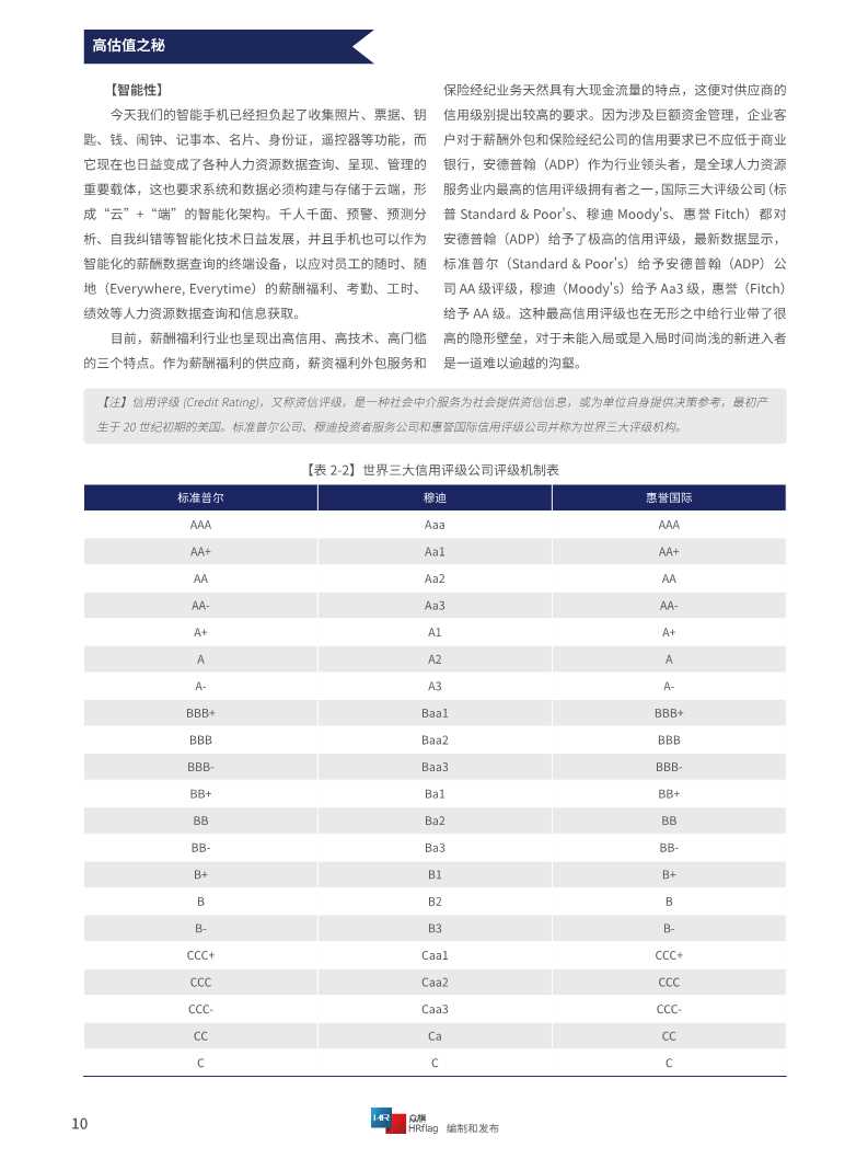 2020中国薪酬服务市场分析报告